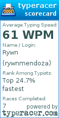 Scorecard for user rywnmendoza