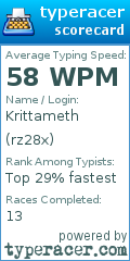 Scorecard for user rz28x