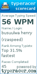Scorecard for user rzaspeed