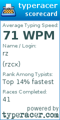 Scorecard for user rzcx