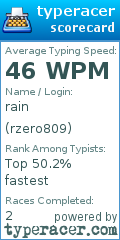 Scorecard for user rzero809