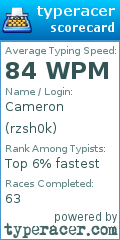 Scorecard for user rzsh0k