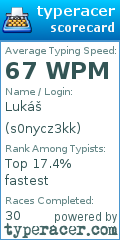 Scorecard for user s0nycz3kk