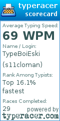 Scorecard for user s11cloman