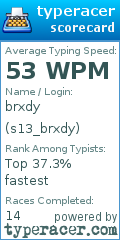 Scorecard for user s13_brxdy