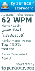 Scorecard for user s183dsc06