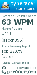 Scorecard for user s1ckn355