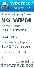 Scorecard for user s1mons