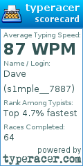 Scorecard for user s1mple__7887
