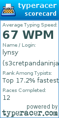 Scorecard for user s3cretpandaninja