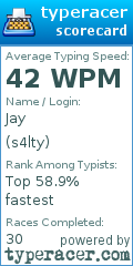Scorecard for user s4lty