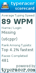 Scorecard for user s6cppr