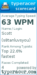 Scorecard for user s8tanluvsyou