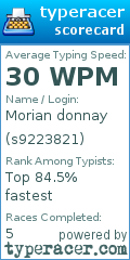 Scorecard for user s9223821