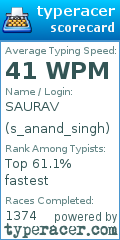 Scorecard for user s_anand_singh