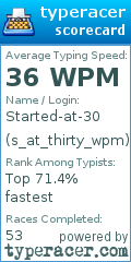 Scorecard for user s_at_thirty_wpm