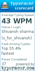 Scorecard for user s_for_shivansh