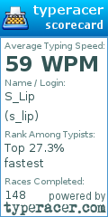 Scorecard for user s_lip