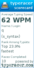 Scorecard for user s_syntax