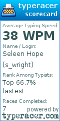 Scorecard for user s_wright