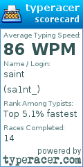 Scorecard for user sa1nt_