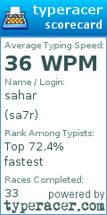 Scorecard for user sa7r