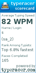 Scorecard for user sa_2