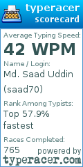 Scorecard for user saad70