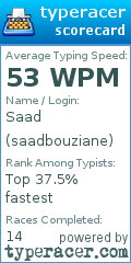 Scorecard for user saadbouziane