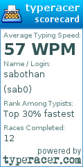 Scorecard for user sab0