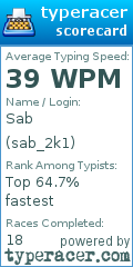 Scorecard for user sab_2k1