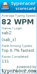 Scorecard for user sab_z