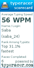 Scorecard for user saba_24
