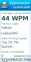 Scorecard for user saban86