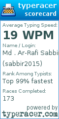 Scorecard for user sabbir2015