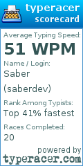Scorecard for user saberdev