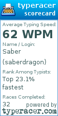 Scorecard for user saberdragon