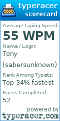 Scorecard for user sabersunknown