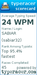 Scorecard for user sabiar32