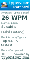 Scorecard for user sabillalintang