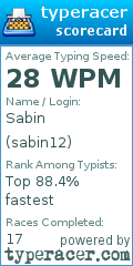 Scorecard for user sabin12