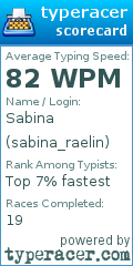 Scorecard for user sabina_raelin