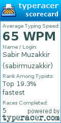 Scorecard for user sabirmuzakkir