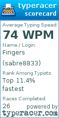 Scorecard for user sabre8833