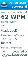 Scorecard for user sadbagel