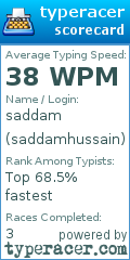 Scorecard for user saddamhussain