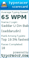 Scorecard for user saddarudin