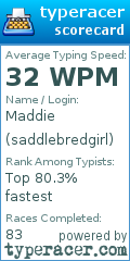 Scorecard for user saddlebredgirl