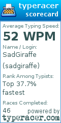 Scorecard for user sadgiraffe