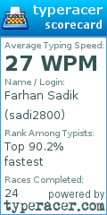 Scorecard for user sadi2800
